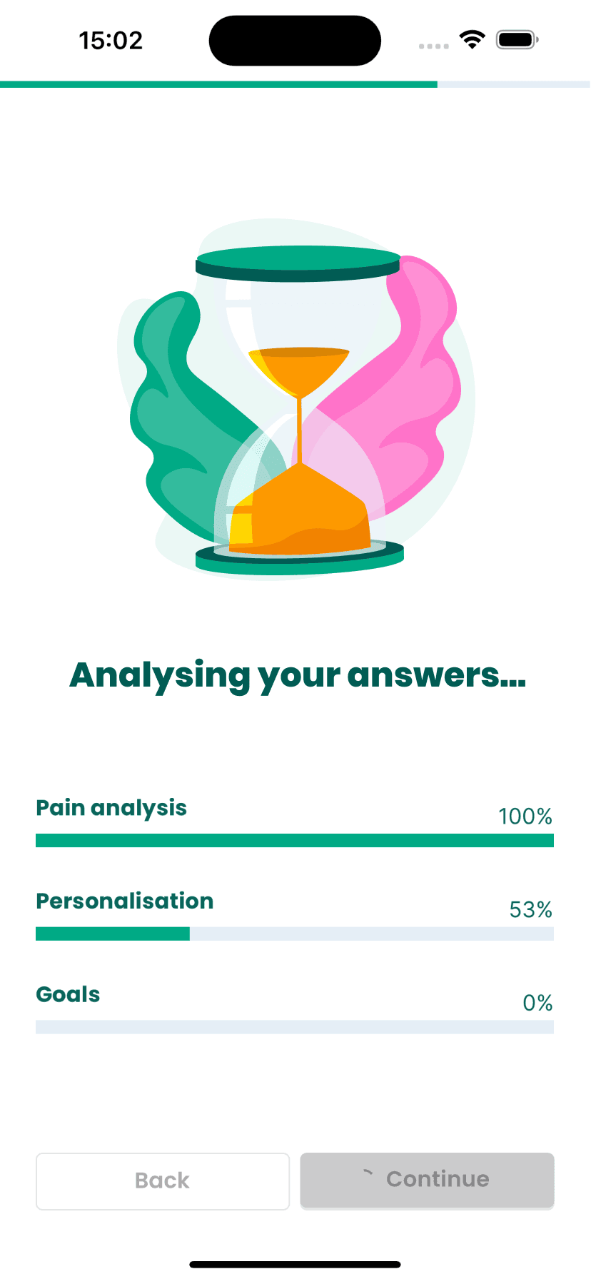 Pain analysis illustration